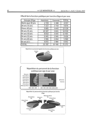 Budget de l'exercice 2015-2016 (HAITI)