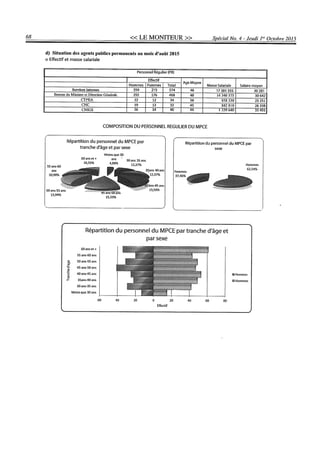 Budget de l'exercice 2015-2016 (HAITI)