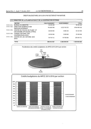 Budget de l'exercice 2015-2016 (HAITI)