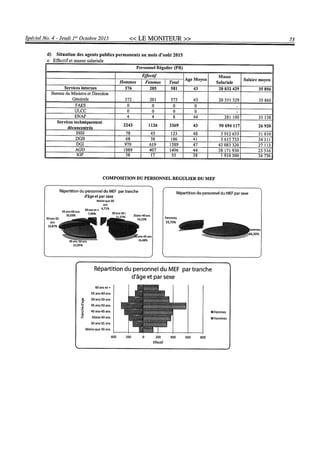 Budget de l'exercice 2015-2016 (HAITI)