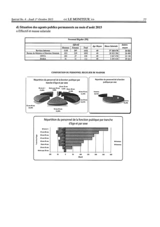 Budget de l'exercice 2015-2016 (HAITI)