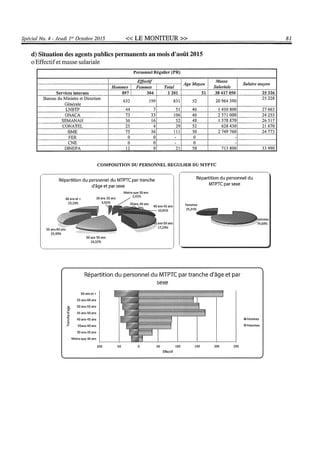 Budget de l'exercice 2015-2016 (HAITI)