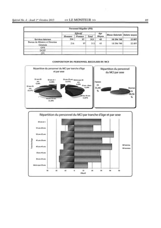 Budget de l'exercice 2015-2016 (HAITI)