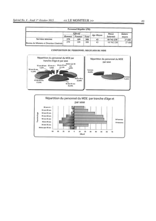 Budget de l'exercice 2015-2016 (HAITI)