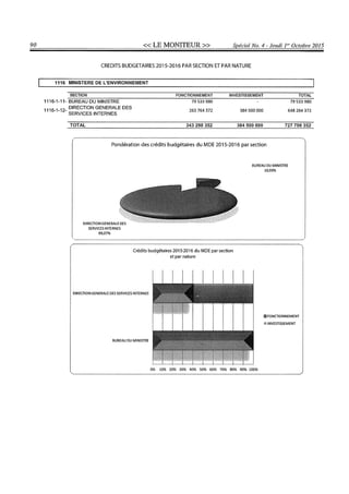Budget de l'exercice 2015-2016 (HAITI)