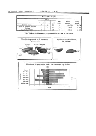 Budget de l'exercice 2015-2016 (HAITI)
