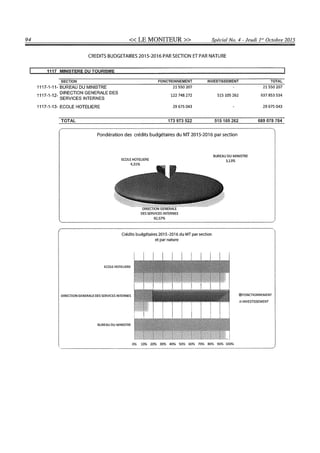 Budget de l'exercice 2015-2016 (HAITI)