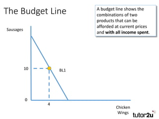 The Budget Line | PPTX | Business Accounting & Finance | Business