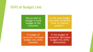Shift of Budget Line
6
Occurs due to
change in total
budget of the
consumer.
In this case budget
line shifts parallelly
from its original
position.
If budget of
consumer increases
budget line shifts
upwards
If the budget of
consumer decreases
budget line shifts
downwards.
 