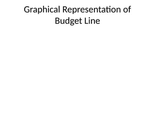 Graphical Representation of
Budget Line
 