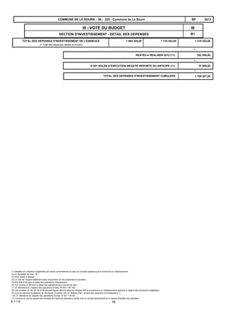 B1
IIIIII - VOTE DU BUDGET
SECTION D'INVESTISSEMENT - DETAIL DES DEPENSES
2013BPCOMMUNE DE LE SOURN - 56 - 225 - Commune de Le Sourn
1 064 300,00 1 319 353,00 1 319 353,00TOTAL DES DEPENSES D'INVESTISSEMENT DE L'EXERCICE
(= Total des dépenses réelles et d'ordre)
RESTES A REALISER 2012 (11) 352 000,00
D 001 SOLDE D'EXECUTION NEGATIF REPORTE OU ANTICIPE (11) 37 954,85
+
TOTAL DES DEPENSES D'INVESTISSEMENT CUMULEES 1 709 307,85
=
+
(1) Détailler les chapitres budgétaires par article conformément au plan de comptes appliqué par la commune ou l’établissement.
(2) cf. Modalités de vote, I-B.
(3) Hors restes à réaliser.
(4) Le vote de l’organe délibérant porte uniquement sur les propositions nouvelles.
(5) Voir état III B3 pour le détail des opérations d’équipement.
(6) Voir annexe IV A9 pour le détail des opérations pour compte de tiers.
(7) Cf. définitions du chapitre des opérations d’ordre, DI 040 = RF 042.
(8) Les comptes 15, 29, 39, 49 et 59 peuvent figurer dans le détail du chapitre 040 si la commune ou l’établissement applique le régime des provisions budgétaires.
(9) Aucune prévision budgétaire ne doit figurer à l’article 192 (cf. chapitre 024 « produit des cessions d’immobilisation »).
(10) Cf. définitions du chapitre des opérations d’ordre, DI 041 = RI 041.
(11) Inscrire en cas de reprise des résultats de l’exercice précédent (après vote du compte administratif ou si reprise anticipée des résultats).
B-1-1-B 16
 