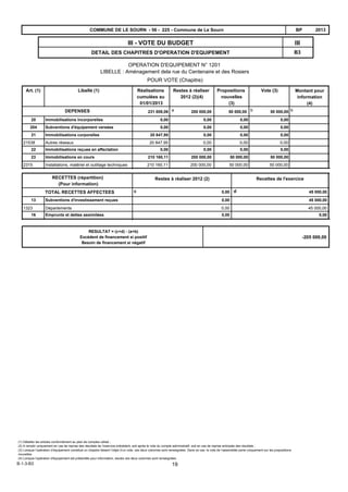 B3
IIIIII - VOTE DU BUDGET
DETAIL DES CHAPITRES D'OPERATION D'EQUIPEMENT
2013BPCOMMUNE DE LE SOURN - 56 - 225 - Commune de Le Sourn
OPERATION D'EQUIPEMENT N° 1201
LIBELLE : Aménagement dela rue du Centenaire et des Rosiers
POUR VOTE (Chapitre)
DEPENSES b
Vote (3)Propositions
nouvelles
(3)
Restes à réaliser
2012 (2)(4)
Libellé (1)Art. (1) Réalisations
cumulées au
01/01/2013
a231 008,06 50 000,00200 000,00 50 000,00b
Montant pour
information
(4)
20 Immobilisations incorporelles 0,00 0,000,00 0,00
204 Subventions d'équipement versées 0,00 0,000,00 0,00
21 Immobilisations corporelles 20 847,95 0,000,00 0,00
21538 Autres réseaux 20 847,95 0,000,00 0,00
22 Immobilisations reçues en affectation 0,00 0,000,00 0,00
23 Immobilisations en cours 210 160,11 50 000,00200 000,00 50 000,00
2315 Installations, matériel et outillage techniques 210 160,11 50 000,00200 000,00 50 000,00
Recettes de l'exerciceRestes à réaliser 2012 (2)RECETTES (répartition)
(Pour information)
dcTOTAL RECETTES AFFECTEES 0,00 45 000,00
Subventions d'investissement reçues13 0,00 45 000,00
Départements1323 0,00 45 000,00
Emprunts et dettes assimilées16 0,00 0,00
RESULTAT = (c+d) - (a+b)
Excédent de financement si positif
Besoin de financement si négatif
-205 000,00
(1) Détailler les articles conformément au plan de comptes utilisé ;
(2) A remplir uniquement en cas de reprise des résultats de l’exercice précédent, soit après le vote du compte administratif, soit en cas de reprise anticipée des résultats ;
(3) Lorsque l’opération d’équipement constitue un chapitre faisant l’objet d’un vote, ces deux colonnes sont renseignées. Dans ce cas, le vote de l’assemblée porte uniquement sur les propositions
nouvelles.
(4) Lorsque l'opération d'équipement est présentée pour information, seules ces deux colonnes sont renseignées.
B-1-3-B3 19
 