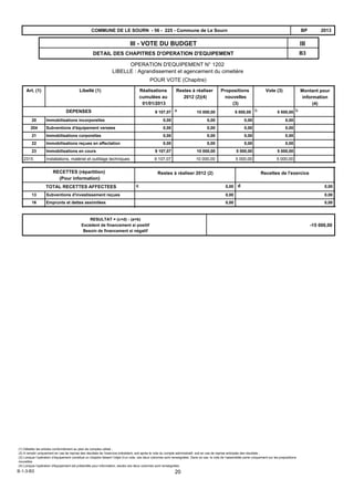B3
IIIIII - VOTE DU BUDGET
DETAIL DES CHAPITRES D'OPERATION D'EQUIPEMENT
2013BPCOMMUNE DE LE SOURN - 56 - 225 - Commune de Le Sourn
OPERATION D'EQUIPEMENT N° 1202
LIBELLE : Agrandissement et agencement du cimetière
POUR VOTE (Chapitre)
DEPENSES b
Vote (3)Propositions
nouvelles
(3)
Restes à réaliser
2012 (2)(4)
Libellé (1)Art. (1) Réalisations
cumulées au
01/01/2013
a9 107,07 5 000,0010 000,00 5 000,00b
Montant pour
information
(4)
20 Immobilisations incorporelles 0,00 0,000,00 0,00
204 Subventions d'équipement versées 0,00 0,000,00 0,00
21 Immobilisations corporelles 0,00 0,000,00 0,00
22 Immobilisations reçues en affectation 0,00 0,000,00 0,00
23 Immobilisations en cours 9 107,07 5 000,0010 000,00 5 000,00
2315 Installations, matériel et outillage techniques 9 107,07 5 000,0010 000,00 5 000,00
Recettes de l'exerciceRestes à réaliser 2012 (2)RECETTES (répartition)
(Pour information)
dcTOTAL RECETTES AFFECTEES 0,00 0,00
Subventions d'investissement reçues13 0,00 0,00
Emprunts et dettes assimilées16 0,00 0,00
RESULTAT = (c+d) - (a+b)
Excédent de financement si positif
Besoin de financement si négatif
-15 000,00
(1) Détailler les articles conformément au plan de comptes utilisé ;
(2) A remplir uniquement en cas de reprise des résultats de l’exercice précédent, soit après le vote du compte administratif, soit en cas de reprise anticipée des résultats ;
(3) Lorsque l’opération d’équipement constitue un chapitre faisant l’objet d’un vote, ces deux colonnes sont renseignées. Dans ce cas, le vote de l’assemblée porte uniquement sur les propositions
nouvelles.
(4) Lorsque l'opération d'équipement est présentée pour information, seules ces deux colonnes sont renseignées.
B-1-3-B3 20
 