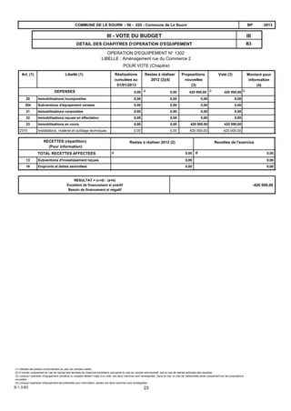 B3
IIIIII - VOTE DU BUDGET
DETAIL DES CHAPITRES D'OPERATION D'EQUIPEMENT
2013BPCOMMUNE DE LE SOURN - 56 - 225 - Commune de Le Sourn
OPERATION D'EQUIPEMENT N° 1302
LIBELLE : Aménagement rue du Commerce 2
POUR VOTE (Chapitre)
DEPENSES b
Vote (3)Propositions
nouvelles
(3)
Restes à réaliser
2012 (2)(4)
Libellé (1)Art. (1) Réalisations
cumulées au
01/01/2013
a0,00 420 000,000,00 420 000,00b
Montant pour
information
(4)
20 Immobilisations incorporelles 0,00 0,000,00 0,00
204 Subventions d'équipement versées 0,00 0,000,00 0,00
21 Immobilisations corporelles 0,00 0,000,00 0,00
22 Immobilisations reçues en affectation 0,00 0,000,00 0,00
23 Immobilisations en cours 0,00 420 000,000,00 420 000,00
2315 Installations, matériel et outillage techniques 0,00 420 000,000,00 420 000,00
Recettes de l'exerciceRestes à réaliser 2012 (2)RECETTES (répartition)
(Pour information)
dcTOTAL RECETTES AFFECTEES 0,00 0,00
Subventions d'investissement reçues13 0,00 0,00
Emprunts et dettes assimilées16 0,00 0,00
RESULTAT = (c+d) - (a+b)
Excédent de financement si positif
Besoin de financement si négatif
-420 000,00
(1) Détailler les articles conformément au plan de comptes utilisé ;
(2) A remplir uniquement en cas de reprise des résultats de l’exercice précédent, soit après le vote du compte administratif, soit en cas de reprise anticipée des résultats ;
(3) Lorsque l’opération d’équipement constitue un chapitre faisant l’objet d’un vote, ces deux colonnes sont renseignées. Dans ce cas, le vote de l’assemblée porte uniquement sur les propositions
nouvelles.
(4) Lorsque l'opération d'équipement est présentée pour information, seules ces deux colonnes sont renseignées.
B-1-3-B3 23
 