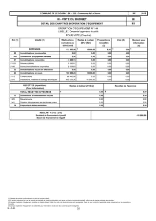 B3
IIIIII - VOTE DU BUDGET
DETAIL DES CHAPITRES D'OPERATION D'EQUIPEMENT
2013BPCOMMUNE DE LE SOURN - 56 - 225 - Commune de Le Sourn
OPERATION D'EQUIPEMENT N° 144
LIBELLE : Desserte logements locatifs
POUR VOTE (Chapitre)
DEPENSES b
Vote (3)Propositions
nouvelles
(3)
Restes à réaliser
2012 (2)(4)
Libellé (1)Art. (1) Réalisations
cumulées au
01/01/2013
a172 353,99 0,0010 000,00 0,00b
Montant pour
information
(4)
20 Immobilisations incorporelles 0,00 0,000,00 0,00
204 Subventions d'équipement versées 0,00 0,000,00 0,00
21 Immobilisations corporelles 3 268,74 0,000,00 0,00
21533 Réseaux câblés 1 243,91 0,000,00 0,00
2188 Autres immobilisations corporelles 2 024,83 0,000,00 0,00
22 Immobilisations reçues en affectation 0,00 0,000,00 0,00
23 Immobilisations en cours 169 085,25 0,0010 000,00 0,00
2313 Constructions 55 460,90 0,000,00 0,00
2315 Installations, matériel et outillage techniques 113 624,35 0,0010 000,00 0,00
Recettes de l'exerciceRestes à réaliser 2012 (2)RECETTES (répartition)
(Pour information)
dcTOTAL RECETTES AFFECTEES 0,00 0,00
Subventions d'investissement reçues13 0,00 0,00
Départements1323 0,00 0,00
Dotation d'équipement des territoires ruraux1341 0,00 0,00
Emprunts et dettes assimilées16 0,00 0,00
RESULTAT = (c+d) - (a+b)
Excédent de financement si positif
Besoin de financement si négatif
-10 000,00
(1) Détailler les articles conformément au plan de comptes utilisé ;
(2) A remplir uniquement en cas de reprise des résultats de l’exercice précédent, soit après le vote du compte administratif, soit en cas de reprise anticipée des résultats ;
(3) Lorsque l’opération d’équipement constitue un chapitre faisant l’objet d’un vote, ces deux colonnes sont renseignées. Dans ce cas, le vote de l’assemblée porte uniquement sur les propositions
nouvelles.
(4) Lorsque l'opération d'équipement est présentée pour information, seules ces deux colonnes sont renseignées.
B-1-3-B3 25
 