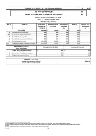 B3
IIIIII - VOTE DU BUDGET
DETAIL DES CHAPITRES D'OPERATION D'EQUIPEMENT
2013BPCOMMUNE DE LE SOURN - 56 - 225 - Commune de Le Sourn
OPERATION D'EQUIPEMENT N° 9624
LIBELLE : Travaux éclairage public
POUR VOTE (Chapitre)
DEPENSES b
Vote (3)Propositions
nouvelles
(3)
Restes à réaliser
2012 (2)(4)
Libellé (1)Art. (1) Réalisations
cumulées au
01/01/2013
a104 375,83 0,002 000,00 0,00b
Montant pour
information
(4)
20 Immobilisations incorporelles 0,00 0,000,00 0,00
204 Subventions d'équipement versées 0,00 0,000,00 0,00
21 Immobilisations corporelles 0,00 0,000,00 0,00
22 Immobilisations reçues en affectation 0,00 0,000,00 0,00
23 Immobilisations en cours 104 375,83 0,002 000,00 0,00
2315 Installations, matériel et outillage techniques 104 375,83 0,002 000,00 0,00
Recettes de l'exerciceRestes à réaliser 2012 (2)RECETTES (répartition)
(Pour information)
dcTOTAL RECETTES AFFECTEES 0,00 0,00
Subventions d'investissement reçues13 0,00 0,00
Emprunts et dettes assimilées16 0,00 0,00
RESULTAT = (c+d) - (a+b)
Excédent de financement si positif
Besoin de financement si négatif
-2 000,00
(1) Détailler les articles conformément au plan de comptes utilisé ;
(2) A remplir uniquement en cas de reprise des résultats de l’exercice précédent, soit après le vote du compte administratif, soit en cas de reprise anticipée des résultats ;
(3) Lorsque l’opération d’équipement constitue un chapitre faisant l’objet d’un vote, ces deux colonnes sont renseignées. Dans ce cas, le vote de l’assemblée porte uniquement sur les propositions
nouvelles.
(4) Lorsque l'opération d'équipement est présentée pour information, seules ces deux colonnes sont renseignées.
B-1-3-B3 30
 