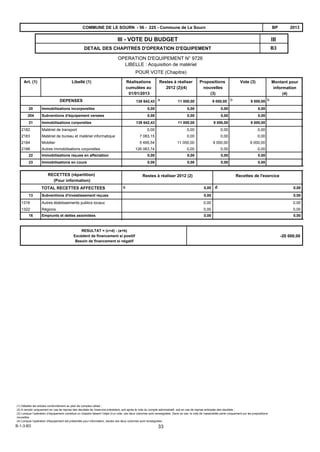 B3
IIIIII - VOTE DU BUDGET
DETAIL DES CHAPITRES D'OPERATION D'EQUIPEMENT
2013BPCOMMUNE DE LE SOURN - 56 - 225 - Commune de Le Sourn
OPERATION D'EQUIPEMENT N° 9726
LIBELLE : Acquisition de matériel
POUR VOTE (Chapitre)
DEPENSES b
Vote (3)Propositions
nouvelles
(3)
Restes à réaliser
2012 (2)(4)
Libellé (1)Art. (1) Réalisations
cumulées au
01/01/2013
a138 642,43 9 000,0011 000,00 9 000,00b
Montant pour
information
(4)
20 Immobilisations incorporelles 0,00 0,000,00 0,00
204 Subventions d'équipement versées 0,00 0,000,00 0,00
21 Immobilisations corporelles 138 642,43 9 000,0011 000,00 9 000,00
2182 Matériel de transport 0,00 0,000,00 0,00
2183 Matériel de bureau et matériel informatique 7 083,15 0,000,00 0,00
2184 Mobilier 5 495,54 9 000,0011 000,00 9 000,00
2188 Autres immobilisations corporelles 126 063,74 0,000,00 0,00
22 Immobilisations reçues en affectation 0,00 0,000,00 0,00
23 Immobilisations en cours 0,00 0,000,00 0,00
Recettes de l'exerciceRestes à réaliser 2012 (2)RECETTES (répartition)
(Pour information)
dcTOTAL RECETTES AFFECTEES 0,00 0,00
Subventions d'investissement reçues13 0,00 0,00
Autres établissements publics locaux1316 0,00 0,00
Régions1322 0,00 0,00
Emprunts et dettes assimilées16 0,00 0,00
RESULTAT = (c+d) - (a+b)
Excédent de financement si positif
Besoin de financement si négatif
-20 000,00
(1) Détailler les articles conformément au plan de comptes utilisé ;
(2) A remplir uniquement en cas de reprise des résultats de l’exercice précédent, soit après le vote du compte administratif, soit en cas de reprise anticipée des résultats ;
(3) Lorsque l’opération d’équipement constitue un chapitre faisant l’objet d’un vote, ces deux colonnes sont renseignées. Dans ce cas, le vote de l’assemblée porte uniquement sur les propositions
nouvelles.
(4) Lorsque l'opération d'équipement est présentée pour information, seules ces deux colonnes sont renseignées.
B-1-3-B3 33
 