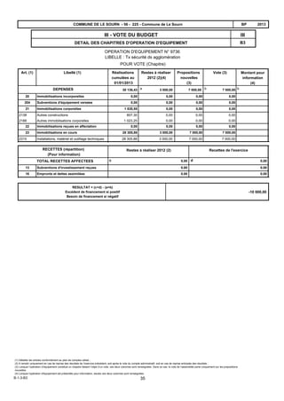 B3
IIIIII - VOTE DU BUDGET
DETAIL DES CHAPITRES D'OPERATION D'EQUIPEMENT
2013BPCOMMUNE DE LE SOURN - 56 - 225 - Commune de Le Sourn
OPERATION D'EQUIPEMENT N° 9736
LIBELLE : Tx sécurité ds agglomération
POUR VOTE (Chapitre)
DEPENSES b
Vote (3)Propositions
nouvelles
(3)
Restes à réaliser
2012 (2)(4)
Libellé (1)Art. (1) Réalisations
cumulées au
01/01/2013
a30 136,43 7 000,003 000,00 7 000,00b
Montant pour
information
(4)
20 Immobilisations incorporelles 0,00 0,000,00 0,00
204 Subventions d'équipement versées 0,00 0,000,00 0,00
21 Immobilisations corporelles 1 830,55 0,000,00 0,00
2138 Autres constructions 807,30 0,000,00 0,00
2188 Autres immobilisations corporelles 1 023,25 0,000,00 0,00
22 Immobilisations reçues en affectation 0,00 0,000,00 0,00
23 Immobilisations en cours 28 305,88 7 000,003 000,00 7 000,00
2315 Installations, matériel et outillage techniques 28 305,88 7 000,003 000,00 7 000,00
Recettes de l'exerciceRestes à réaliser 2012 (2)RECETTES (répartition)
(Pour information)
dcTOTAL RECETTES AFFECTEES 0,00 0,00
Subventions d'investissement reçues13 0,00 0,00
Emprunts et dettes assimilées16 0,00 0,00
RESULTAT = (c+d) - (a+b)
Excédent de financement si positif
Besoin de financement si négatif
-10 000,00
(1) Détailler les articles conformément au plan de comptes utilisé ;
(2) A remplir uniquement en cas de reprise des résultats de l’exercice précédent, soit après le vote du compte administratif, soit en cas de reprise anticipée des résultats ;
(3) Lorsque l’opération d’équipement constitue un chapitre faisant l’objet d’un vote, ces deux colonnes sont renseignées. Dans ce cas, le vote de l’assemblée porte uniquement sur les propositions
nouvelles.
(4) Lorsque l'opération d'équipement est présentée pour information, seules ces deux colonnes sont renseignées.
B-1-3-B3 35
 