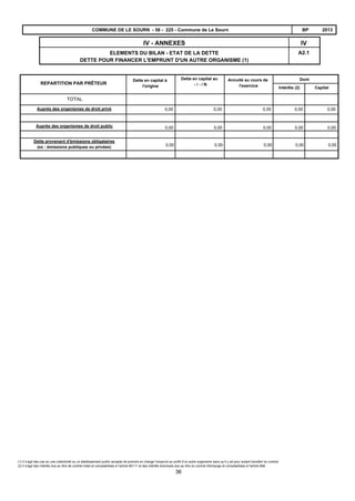 A2.1
IVIV - ANNEXES
ELEMENTS DU BILAN - ETAT DE LA DETTE
DETTE POUR FINANCER L'EMPRUNT D'UN AUTRE ORGANISME (1)
2013BPCOMMUNE DE LE SOURN - 56 - 225 - Commune de Le Sourn
CapitalIntérêts (2)
Annuité au cours de
l'exercice
REPARTITION PAR PRÊTEUR
Dette en capital au
- / - / N
Dette en capital à
l'origine
Dont
TOTAL
Auprès des organismes de droit privé 0,000,000,000,000,00
Auprès des organismes de droit public 0,000,000,000,000,00
Dette provenant d'émissions obligataires
(ex : émissions publiques ou privées) 0,000,000,000,000,00
(1) Il s’agit des cas où une collectivité ou un établissement public accepte de prendre en charge l’emprunt au profit d’un autre organisme sans qu’il y ait pour autant transfert du contrat.
(2) Il s'agit des intérêts dus au titre de contrat initial et comptabilisés à l'article 66111 et des intérêts éventuels dus au titre du contrat d'échange et comptabilisés à l'article 668 .
36
 