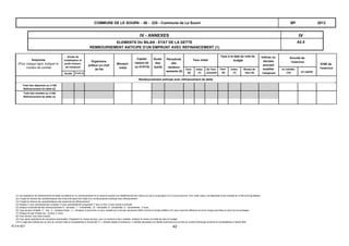 A2.5
IVIV - ANNEXES
ELEMENTS DU BILAN - ETAT DE LA DETTE
REMBOURSEMENT ANTICIPE D'UN EMPRUNT AVEC REFINANCEMENT (1)
2013COMMUNE DE LE SOURN - 56 - 225 - Commune de Le Sourn BP
Taux à la date du vote du
budgetTaux initialPériodicité
des
rembour-
sements (5)
Durée
rési-
duelle
Capital
restant dû
au 01/01/N
Montant
initial
Organisme
prêteur ou chef
de file
Année de
mobilisation et
profil d'amort.
de l'emprunt
Année Profil (4)
Taux
(6)
Index
(7)
(8) Taux
actuariel
Taux
(6)
Index
(7)
Niveau de
taux (9)
Indices ou
devises
pouvant
modifier
l'emprunt
Annuité de
l'exercice
ICNE de
l'exerciceen intérêts
(10) en capital
Emprunts
(Pour chaque ligne, indiquer le
numéro de contrat)
Remboursement anticipé avec refinancement de dette
Total des dépenses au c/166
Refinancement de dette (2)
Total des recettes au c/166
Refinancement de dette (3)
(1) Les opérations de refinancement de dette consistent en un remboursement d’un emprunt auprès d’un établissement de crédit suivi de la souscription d’un nouvel emprunt. Pour cette raison, les dépenses et les recettes du c/166 sont équilibrées.
(2) Il s'agit de retracer les caractéristiques des emprunts ayant fait l'objet d'un remboursement anticipé avec refinancement.
(3) Il s'agit de retracer les caractéristiques des emprunts de refinancement.
(4) Indiquer C pour amortissement constant, P pour amortissement progressif, F pour in fine, X pour autres à préciser.
(5) Indiquer la périodicité des remboursements A : annuelle ; T : trimestrielle ; M : mensuelle, B : bimestrielle, S : semestrielle, X autre.
(6) Type de taux d'intérêt : F : fixe ; V : variable simple ; C : complexe (c'est-à-dire un taux variable qui n'est pas seulement défini comme la simple addition d'un taux usuel de référence et d'une marge exprimée en point de pourcentage).
(7) Indiquer le type d'index (ex : Euribor 3 mois).
(8) Taux annuel, tous frais compris.
(9) Taux après opérations de couverture éventuelles. S'agissant du niveau de taux, pour un emprunt à taux variable, indiquer le niveau à la date de vote du budget.
(10) Il s'agit des intérêts dus au titre du contrat initial et comptabilisés à l'article 66111 « Intérêts réglés à l’échéance » (intérêts décaissés) et intérêts éventuels dus au titre du contrat d'échange éventuel et comptabilisés à l'article 668.
B-3-4-A21 42
 