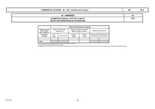 A2.6
IVIV - ANNEXES
ELEMENTS DU BILAN - ETAT DE LA DETTE
DETAIL DES OPERATIONS DE COUVERTURE
2013COMMUNE DE LE SOURN - 56 - 225 - Commune de Le Sourn BP
Emprunt couvert
(Pour chaque
ligne, indiquer le
numéro de
contrat)
Niveau de taux après
couverture (1)
Charges
c/668
Catégorie d'emprunt (3)
Avant opération
de couverture
Effet de l'instrument de couverture
Taux
payé
Charges et produits constatés
depuis l'origine du contrat
Produits
c/768
Taux reçu (2)
Après opération
de couverture
Total
(1) Pour les emprunts à taux variable, indiquer le niveau à la date de vote du budget.
(2) A compléter si l'instrument de couverture est un swap.
(3) Catégorie d’emprunt. Exemple A-1 (cf. la classification des emprunts suivant la typologie de la circulaire IOCB1015077C du 25 juin 2010 sur les produits financiers offerts aux collectivités territoriales).
B-3-4-A26 44
 