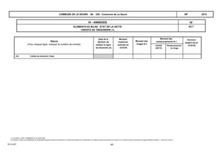 A2.7
IVIV - ANNEXES
ELEMENTS DU BILAN - ETAT DE LA DETTE
CREDITS DE TRESORERIE (1)
2013COMMUNE DE LE SOURN - 56 - 225 - Commune de Le Sourn BP
Nature
(Pour chaque ligne, indiquer le numéro de contrat)
Date de la
décision de
réaliser la ligne
de trésorerie (2)
Montant
maximum
autorisé au
01/01/N
Montant des
tirages N-1
Montant des
remboursements N-1
Encours
restant dû au
01/01/NIntérêts
(66115)
Remboursement
du tirage
519 Crédits de trésorerie (Total)
(1) Circulaire n° NOR : INTB8900071C du 22/02/1989.
(2) Indiquer la date de la délibération de l’assemblée autorisant la ligne de trésorerie ou la date de la décision de l’ordonnateur de réaliser la ligne de trésorerie sur la base d’un montant maximum autorisé par l’organe délibérant (article L. 2122-22 du CGCT).
B-3-4-A27 45
 