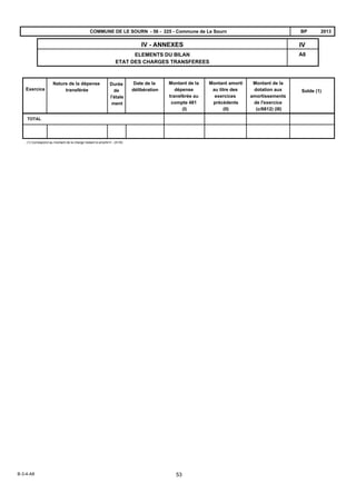 A8
IVIV - ANNEXES
ELEMENTS DU BILAN
ETAT DES CHARGES TRANSFEREES
2013BPCOMMUNE DE LE SOURN - 56 - 225 - Commune de Le Sourn
Exercice
Nature de la dépense
transférée
Durée
de
l'étale
ment
Date de la
délibération
Montant de la
dépense
transférée au
compte 481
(I)
Montant amorti
au titre des
exercices
précédents
(II)
Montant de la
dotation aux
amortissements
de l'exercice
(c/6812) (III)
Solde (1)
TOTAL
(1) Correspond au montant de la charge restant à amortir=I - (II+III)
B-3-4-A8 53
 