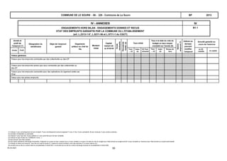 B1.1
IVIV - ANNEXES
ENGAGEMENTS HORS BILAN - ENGAGEMENTS DONNES ET RECUS
ETAT DES EMPRUNTS GARANTIS PAR LA COMMUNE OU L'ETABLISSEMENT
(art. L.2313-1 6°, L.5211-36 et L.5711-1 du CGCT)
2013COMMUNE DE LE SOURN - 56 - 225 - Commune de Le Sourn BP
Taux à la date du vote du
budget ou taux moyen
constaté sur l'année (6)
Taux initial
Périodicité
rembt.(2)
Durée
résiduelle
Capital
restant dû
au 01/01/N
Montant
initial
Organisme
prêteur ou chef de
file
Année et
profil de
l'emprunt (1)
Objet de l'emprunt
garanti
Année Profil
Taux
... (3)
Index
(4)
(5) Taux
actuariel
Taux
... (3)
Index
(4)
Niveau de
taux
Indices ou
devises
pouvant
modifier
l'emprunt
Annuité garantie au
cours de l'exercice
en (8)
intérêts en capital
Nature
emprunt(7)
Désignation du
bénéficiaire
Totaux généraux
Totaux pour les emprunts contractés par des collectivités ou des EP
Totaux pour les emprunts autres que ceux contractés par des collectivités ou
des EP
Totaux pour les emprunts contractés pour des opérations de logement aidés par
l'Etat
Totaux pour les autres emprunts
(1) indiquer C pour amortissement annuel constant, P pour amortissement annuel progressif, F pour in fine, S pour semestriel, M pour mensuel, X pour autres à préciser.
(2) annuelle, trimestrielle ou mensuelle.
(3) indiquer F pour taux fixe, R pour préfixé ou V pour post-fixé pour les taux variables.
(4) indiquer le type d'index (ex. EURIBOR 3 mois…).
(5) taux annuel, tous frais compris.
(6) taux après opérations d'échange éventuelles. S'agissant du niveau du taux, indiquer pour un taux variable, le niveau à la date de vote du budget pour l'état annexé au budget primitif, le taux constaté sur l'exercice pour l'état annexé au compte administratif.
(7) indiquer la nature de l’emprunt : taux fixe sur toute la durée (F), indexé sur toute la durée(I), avec des tranches (T) ou avec options (O).
(8) annuité due au titre du contrat initial et comptabilisée à l'article 6611 et annuité due au titre du contrat d'échange éventuel et comptabilisée à l'article 668.
B-3-4-A21 55
 