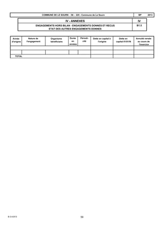B1.5
IVIV - ANNEXES
ENGAGEMENTS HORS BILAN - ENGAGEMENTS DONNES ET RECUS
ETAT DES AUTRES ENGAGEMENTS DONNES
2013BPCOMMUNE DE LE SOURN - 56 - 225 - Commune de Le Sourn
Année
d'origine
Nature de
l'engagement
Organisme
bénéficiaire
Durée
en
années
Périodi-
cité
Dette en capital à
l'origine
Dette en
capital 01/01/N
Annuité versée
au cours de
l'exercice
TOTAL
B-3-4-B13 59
 