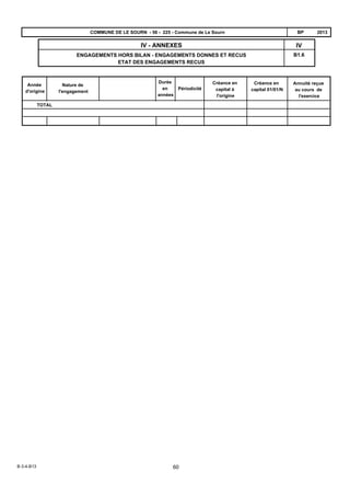 B1.6
IVIV - ANNEXES
ENGAGEMENTS HORS BILAN - ENGAGEMENTS DONNES ET RECUS
ETAT DES ENGAGEMENTS RECUS
2013BPCOMMUNE DE LE SOURN - 56 - 225 - Commune de Le Sourn
Année
d'origine
Nature de
l'engagement
Durée
en
années
Périodicité
Créance en
capital à
l'origine
Créance en
capital 01/01/N
Annuité reçue
au cours de
l'exercice
TOTAL
B-3-4-B13 60
 