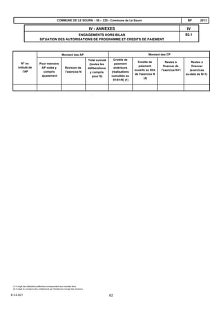 B2.1
IVIV - ANNEXES
ENGAGEMENTS HORS BILAN
SITUATION DES AUTORISATIONS DE PROGRAMME ET CREDITS DE PAIEMENT
2013BPCOMMUNE DE LE SOURN - 56 - 225 - Commune de Le Sourn
BP
N° ou
intitulé de
l'AP
Pour mémoire
AP votée y
compris
ajustement
Révision de
l'exercice N
Total cumulé
(toutes les
délibérations
y compris
pour N)
Crédits de
paiement
ouverts au titre
de l'exercice N
(2)
Restes à
financer
(exercices
au-delà de N+1)
Montant des AP Montant des CP
Restes à
financer de
l'exercice N+1
Crédits de
paiement
antérieurs
(réalisations
cumulées au
01/01/N) (1)
(1) Il s'agit des réalisations effectives correspondant aux mandats émis
(2) Il s'agit du montant prévu initialement par l'échéancier corrigé des révisions
B-3-4-B21 62
 