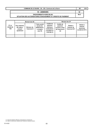 B2.2
IVIV - ANNEXES
ENGAGEMENTS HORS BILAN
SITUATION DES AUTORISATIONS D'ENGAGEMENT ET CREDITS DE PAIEMENT
2013BPCOMMUNE DE LE SOURN - 56 - 225 - Commune de Le Sourn
N° ou
intitulé de
l'AE
Pour mémoire
AE votée y
compris
ajustement
Révision de
l'exercice N
Total cumulé
(toutes les
délibérations
y compris
pour N)
Crédits de
paiement
ouverts au titre
de l'exercice N
(2)
Restes à
financer de
l'exercice N+1
Restes à
financer
(exercices
au-delà de N+1)
Montant des AE Montant des CP
Crédits de
paiement
antérieurs
(réalisations
cumulées au
01/01/N) (1)
(1) Il s'agit des réalisations effectives correspondant aux mandats émis
(2) Il s'agit du montant prévu initialement par l'échéancier corrigé des révisions
B-3-4-B21 63
 