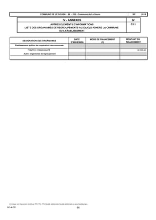 C3.1
IVIV - ANNEXES
AUTRES ELEMENTS D'INFORMATIONS
LISTE DES ORGANISMES DE REGROUPEMENTS AUXQUELS ADHERE LA COMMUNE
OU L'ETABLISSEMENT
2013BPCOMMUNE DE LE SOURN - 56 - 225 - Commune de Le Sourn
DESIGNATION DES ORGANISMES
DATE
D'ADHESION
MODE DE FINANCEMENT
(1)
MONTANT DU
FINANCEMENT
Etablissements publics de coopération intercommunale
20 000,00PONTIVY COMMUNAUTÉ
Autres organismes de regroupement
(1) Indiquer si le financement est fait par TPZ, TPU, TPU+fiscalité additionnelle, fiscalité additionnelle ou sans fiscalité propre
B-3-4-C31 68
 