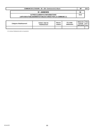 C3.2
IVIV - ANNEXES
AUTRES ELEMENTS D'INFORMATIONS
LISTE DES ETABLISSEMENTS PUBLICS CREES PAR LA COMMUNE (1)
2013BPCOMMUNE DE LE SOURN - 56 - 225 - Commune de Le Sourn
Catégorie d'établissement
Intitulé / objet de
l'établissement
Date de
création
TVA
(oui /
non)
N° et date
délibération
Nature de
l'activité
(SPIC/SPA)
(1) Ou créés par l'établissement public ou le groupement
B-3-4-C31 69
 