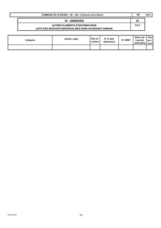 C3.3
IVIV - ANNEXES
AUTRES ELEMENTS D'INFORMATIONS
LISTE DES SERVICES INDIVIDUALISES DANS UN BUDGET ANNEXE
2013BPCOMMUNE DE LE SOURN - 56 - 225 - Commune de Le Sourn
Catégorie
Intitulé / objet Date de
création
TVA
(oui /
non)
N° et date
délibération
Nature de
l'activité
(SPIC/SPA)
N° SIRET
B-3-4-C31 70
 