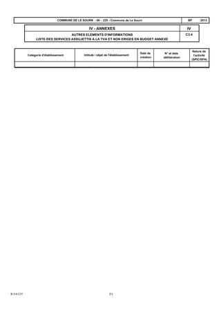 C3.4
IVIV - ANNEXES
AUTRES ELEMENTS D'INFORMATIONS
LISTE DES SERVICES ASSUJETTIS A LA TVA ET NON ERIGES EN BUDGET ANNEXE
2013BPCOMMUNE DE LE SOURN - 56 - 225 - Commune de Le Sourn
Catégorie d'établissement Intitulé / objet de l'établissement
Date de
création
N° et date
délibération
Nature de
l'activité
(SPIC/SPA)
B-3-4-C31 71
 