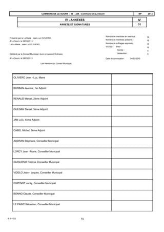 D2
IVIV - ANNEXES
ARRETE ET SIGNATURES
2013BPCOMMUNE DE LE SOURN - 56 - 225 - Commune de Le Sourn
Présenté par le Le Maire , Jean-Luc OLIVIERO,
Nombre de membres en exercice : 19
Nombre de membres présents : 15A Le Sourn, le 08/03/2013
Nombre de suffrages exprimés : 15Le Le Maire , Jean-Luc OLIVIERO,
VOTES : Pour : 15
Contre : 0
Abstention : 0Délibéré par le Conseil Municipal, réuni en session Ordinaire.
A Le Sourn, le 08/03/2013 Date de convocation : 04/03/2013
Les membres du Conseil Municipal,
OLIVIERO Jean - Luc, Maire
BURBAN Jeanine, 1er Adjoint
RENAUD Marcel, 2ème Adjoint
GUEGAN Daniel, 3ème Adjoint
JAN Loïc, 4ème Adjoint
CABEL Michel, 5ème Adjoint
AUDRAN Stéphane, Conseiller Municipal
LORCY Jean - Marie, Conseiller Municipal
GUIGUENO Patricia, Conseiller Municipal
VIDELO Jean - Jaques, Conseiller Municipal
EUZENOT Jacky, Conseiller Municipal
BONNO Claude, Conseiller Municipal
LE PABIC Sébastien, Conseiller Municipal
B-3-4-D2 73
 