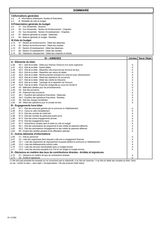 SOMMAIRE
I.Informations générales
p.2 A - Informations statistiques, fiscales et financières
p.3 B - Modalités de vote du budget
II.Présentation générale du budget
p.4 A1 - Vue d'ensemble - Sections
p.5 A2 - Vue d'ensemble - Section de fonctionnement - Chapitres
p.6 A3 - Vue d'ensemble - Section d'investissement - Chapitres
p.8 B1 - Balance générale du budget - Dépenses
p.9 B2 - Balance générale du budget - Recettes
III.Vote du budget
p.10 A1 - Section de fonctionnement - Détail des dépenses
p.13 A2 - Section de fonctionnement - Détail des recettes
p.15 B1 - Section d'investissement - Détail des dépenses
p.17 B2 - Section d'investissement - Détail des recettes
p.19 B3 - Opérations d'équipement - Détail des chapitres et articles
Jointes Sans ObjetIV – ANNEXES
A - Eléments du bilan
p.36 A2.1 - Etat de la dette - Dette pour financer l'emprunt d'un autre organisme X
p.37 A2.2 - Etat de la dette - Autres dettes X
p.38 A2.3 - Etat de la dette - Répartition des emprunts par structure de taux X
p.40 A2.4 - Etat de la dette - Répartition par nature de dettes X
p.42 A2.5 - Etat de la dette - Remboursement anticipé d'un emprunt avec refinancement X
p.43 A2.6 - Etat de la dette - Détail des opérations de couverture X
p.45 A2.7 - Etat de la dette - Détail des crédits de trésorerie X
p.46 A2.8 - Etat de la dette - Typologie de la répartition de l'encours X
p.47 A2.9 - Etat de la dette - Emprunts renégociés au cours de l'année N X
p.48 A3 - Méthodes utilisées pour les amortissements X
p.49 A4 - Etat des provisions X
p.50 A5 - Etalement des provisions X
p.51 A6.1 - Equilibre des opérations financières - Dépenses X
p.52 A6.2 - Equilibre des opérations financières - Recettes X
p.53 A8 - Etat des charges transférées X
p.54 A9 - Détail des opérations pour le compte de tiers X
B - Engagements hors bilan
p.55 B1.1 - Etat des emprunts garantis par la commune ou l'établissement X
p.56 B1.2 - Calcul du ratio d'endettement X
p.57 B1.3 - Etat des contrats de crédit-bail X
p.58 B1.4 - Etat des contrats de partenariat public-privé X
p.59 B1.5 - Etat des autres engagements donnés X
p.60 B1.6 - Etat des engagements reçus X
p.61 B1.7 - Subventions versées dans le cadre du vote du budget X
p.62 B2.1 - Etat des autorisations de programme et des crédits de paiement afférents X
p.63 B2.2 - Etat des autorisations d'engagement et des crédits de paiement afférents X
p.64 B3 - Emploi des recettes grevées d'une affectation spéciale X
C - Autres éléments d'informations
p.65 C1 - Etat du personnel X
p.67 C2 - Liste des organismes dans lesquels a été pris un engagement financier X
p.68 C3.1 - Liste des organismes de regroupement auxquels adhère la commune ou l'établissement X
p.69 C3.2 - Liste des établissements publics créés X
p.70 C3.3 - Liste des services individualisés dans un budget annexe X
p.71 C3.4 - Liste des services assujettis à la TVA et non érigés en budget annexe X
D - Décisions en matière des taux de contributions directes - Arrêtés et signatures
p.72 D1 - Décisions en matière de taux de contributions directes X
p.73 D2 - Arrêté et signatures X
(1) Ne sont pas produites les annexes qui ne concernent pas la collectivité, ni au titre de l’exercice , ni au titre du détail des comptes du bilan. Dans
ce cas , cochez la case « sans objet » correspondante. ( Ne pas produire d’état néant)
B-1-0-000
 