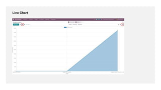 Budget Management in Odoo 15 Accounting