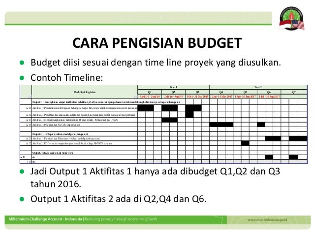 Budget mcai