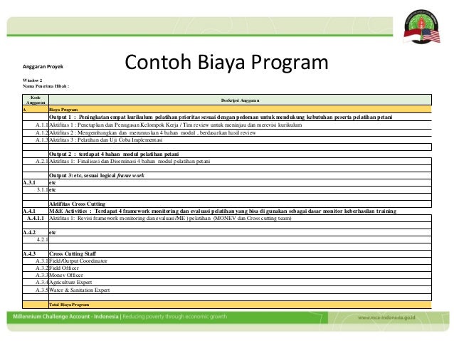 Budget mcai