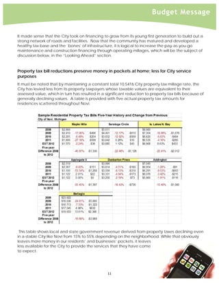  
                                                                             Budget Message


    It made sense that the City took on financing to grow from its young first generation to build out a
    strong network of roads and facilities. Now that the community has matured and developed a
    healthy tax base and the `bones’ of infrastructure, it is logical to increase the pay-as-you-go
    maintenance and construction financing through operating millages, which will be the subject of
    discussion below, in the “Looking Ahead” section.


    Property tax bill reductions preserve money in pockets at home; less for City service
    purposes
    It must be noted that by maintaining a constant total 10.5416 City property tax millage rate, the
    City has levied less from its property taxpayers whose taxable values are equivalent to their
    assessed value, which in turn has resulted in a significant reduction to property tax bills because of
    generally declining values. A table is provided with five actual property tax amounts for
    residences scattered throughout Novi.




     This table shows local and state government revenue derived from property taxes declining even
    in a stable City like Novi from 15% to 55% depending on the neighborhood. While that obviously
    leaves more money in our residents’ and businesses’ pockets, it leaves
    less available for the City to provide the services that they have come
    to expect.




                                                     11 
 