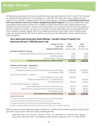  
Budget Message


 The following table depicts total and additional revenue projections for FY13/14 and FY14/15 based
 on raising the Municipal Street Fund millage to 1.500 mills. The table also shows additional road
 projects that could be completed with an increased millage, including a substantially augmented,
 40% more than the current $3.2 million, Neighborhood Road Program and several significant major
 road projects (the projects listed are in addition to those presented in the Capital Improvement
 Program for these two years). Please note these projects are as-listed in the CIP and not absolutes,
 they are subject to change. As noted on the table, annual expenditures on local/neighborhood
 streets would comprise roughly 70% of the additional funding, while major street funding would
 make-up approximately 30%, both of which are based on the distribution of lane-miles between
 road categories.




 While we do not have ballot language in final form, it is likely that the ballot question could, based
 upon the City Council’s direction, look something like this:
        “Shall the Novi City Charter, Section 9.1(b), be amended to increase the millage
        amount for specific street and highway improvement purposes from 1.0 mills (which

                                                    14 
 