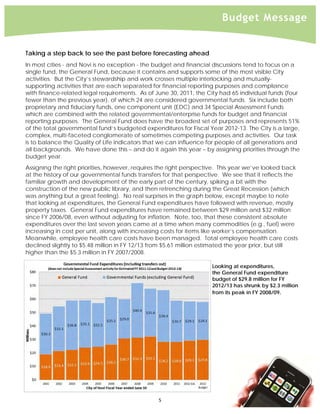  
                                                                            Budget Message


    Taking a step back to see the past before forecasting ahead
    In most cities - and Novi is no exception - the budget and financial discussions tend to focus on a
    single fund, the General Fund, because it contains and supports some of the most visible City
    activities. But the City’s stewardship and work crosses multiple interlocking and mutually-
    supporting activities that are each separated for financial reporting purposes and compliance
    with finance-related legal requirements. As of June 30, 2011, the City had 65 individual funds (four
    fewer than the previous year), of which 24 are considered governmental funds. Six include both
    proprietary and fiduciary funds, one component unit (EDC) and 34 Special Assessment Funds
    which are combined with the related governmental/enterprise funds for budget and financial
    reporting purposes. The General Fund does have the broadest set of purposes and represents 51%
    of the total governmental fund’s budgeted expenditures for Fiscal Year 2012-13. The City is a large,
    complex, multi-faceted conglomerate of sometimes competing purposes and activities. Our task
    is to balance the Quality of Life indicators that we can influence for people of all generations and
    all backgrounds. We have done this – and do it again this year – by assigning priorities through the
    budget year.
    Assigning the right priorities, however, requires the right perspective. This year we’ve looked back
    at the history of our governmental funds transfers for that perspective. We see that it reflects the
    familiar growth and development of the early part of the century, spiking a bit with the
    construction of the new public library, and then retrenching during the Great Recession (which
    was anything but a great feeling). No real surprises in the graph below, except maybe to note
    that looking at expenditures, the General Fund expenditures have followed with revenue, mostly
    property taxes. General Fund expenditures have remained between $29 million and $32 million
    since FY 2006/08, even without adjusting for inflation. Note, too, that these consistent absolute
    expenditures over the last seven years came at a time when many commodities (e.g., fuel) were
    increasing in cost per unit, along with increasing costs for items like worker’s compensation.
    Meanwhile, employee health care costs have been managed. Total employee health care costs
    declined slightly to $5.48 million in FY 12/13 from $5.61 million estimated the year prior, but still
    higher than the $5.3 million in FY 2007/2008.

                                                                         Looking at expenditures,
                                                                         the General Fund expenditure
                                                                         budget of $29.8 million for FY
                                                                         2012/13 has shrunk by $2.3 million
                                                                         from its peak in FY 2008/09.




                                                     5 
 