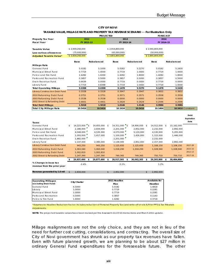 Budget Message 2011 2012