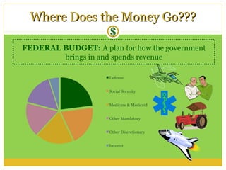 Where Does the Money Go???
                     $
FEDERAL BUDGET: A plan for how the government
        brings in and spends revenue
 