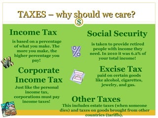 TAXES – why should we care?
                               $
Income Tax                          Social Security
is based on a percentage
                                      is taken to provide retired
 of what you make. The
                                       people with income they
   more you make, the
                                     need. In 2010 it was 6.2% of
 higher percentage you
                                           your total income!
          pay!

  Corporate                               Excise Tax
                                         paid on certain goods
 Income Tax                             like alcohol, cigarettes,
                                           jewelry, and gas.
 Just like the personal
      income tax,
corporations must pay
    income taxes!           Other Taxes
                        This includes estate taxes (when someone
                       dies) and taxes on goods brought from other
                                    countries (tariffs).
 