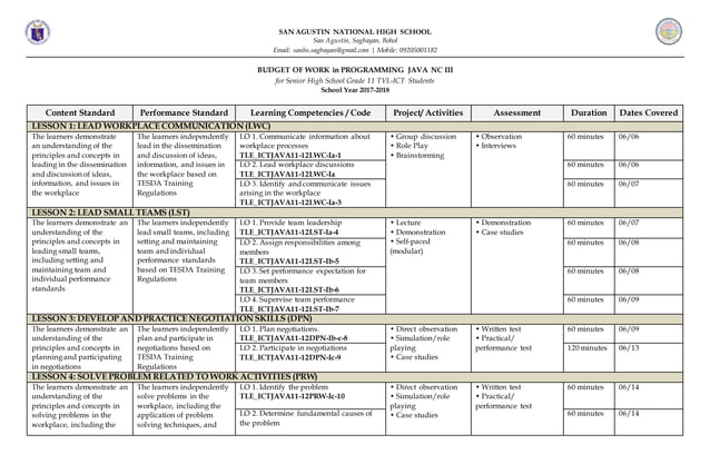 Programming Java NCIII Budget of Work | DOCX