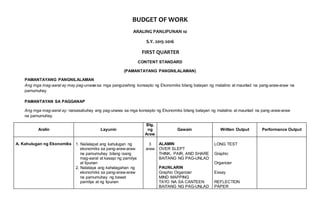 BUDGET OF WORK
ARALING PANLIPUNAN 10
S.Y. 2015-2016
FIRST QUARTER
CONTENT STANDARD
(PAMANTAYANG PANGNILALAMAN)
PAMANTAYANG PANGNILALAMAN
Ang mga mag-aaral ay may pag-unawa:sa mga pangunahing konsepto ng Ekonomiks bilang batayan ng matalino at maunlad na pang-araw-araw na
pamumuhay
PAMANTAYAN SA PAGGANAP
Ang mga mag-aaral ay: naisasabuhay ang pag-unawa sa mga konsepto ng Ekonomiks bilang batayan ng matalino at maunlad na pang-araw-araw
na pamumuhay.
Aralin Layunin
Blg.
ng
Araw
Gawain Written Output Performance Output
A. Kahulugan ng Ekonomiks 1. Nailalapat ang kahulugan ng
ekonomiks sa pang-araw-araw
na pamumuhay bilang isang
mag-aaral at kasapi ng pamilya
at lipunan
2. Natataya ang kahalagahan ng
ekonomiks sa pang-araw-araw
na pamumuhay ng bawat
pamilya at ng lipunan
3
araw
ALAMIN
OVER SLEPT
THINK, PAIR, AND SHARE
BAITANG NG PAG-UNLAD
PAUNLARIN
Graphic Organizer
MIND MAPPING
TAYO NA SA CANTEEN
BAITANG NG PAG-UNLAD
LONG TEST
Graphic
Organizer
Essay
REFLECTION
PAPER
 