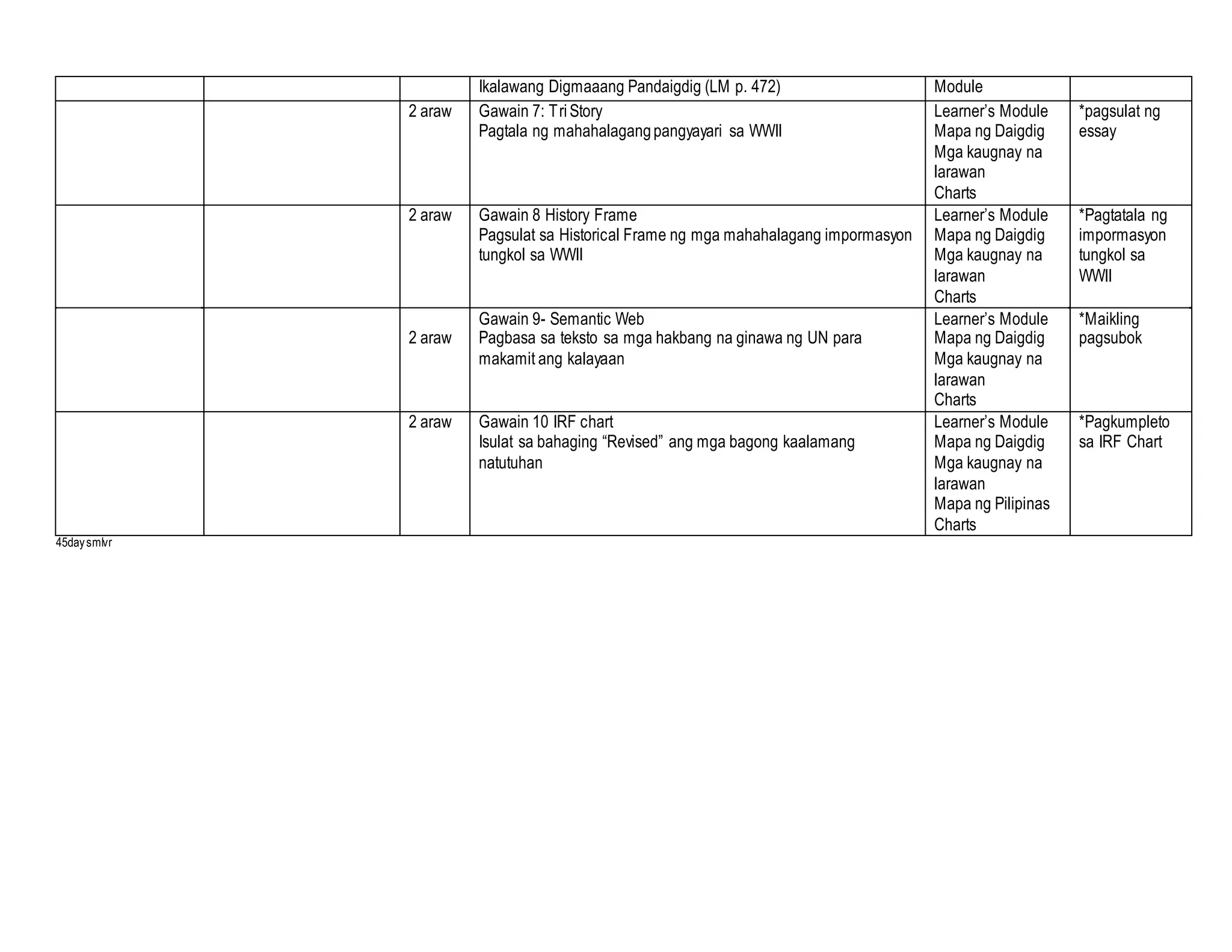 Budget of Work Araling Panlipunan 8 | DOC